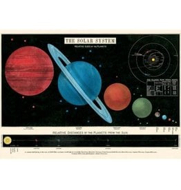 Poster-Solar System