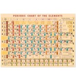 Poster Periodic Chart