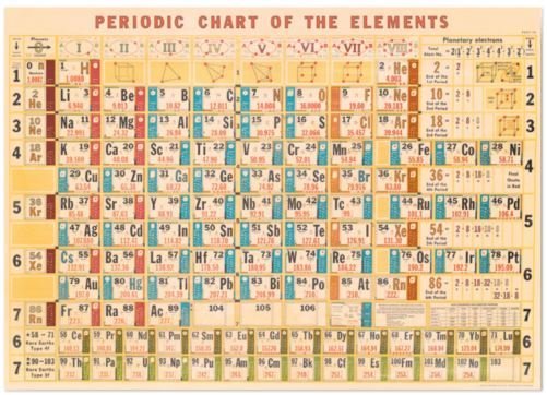 Poster Periodic Chart