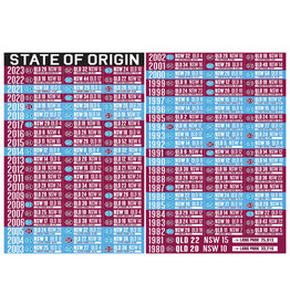 Tea Towel - State of Origin