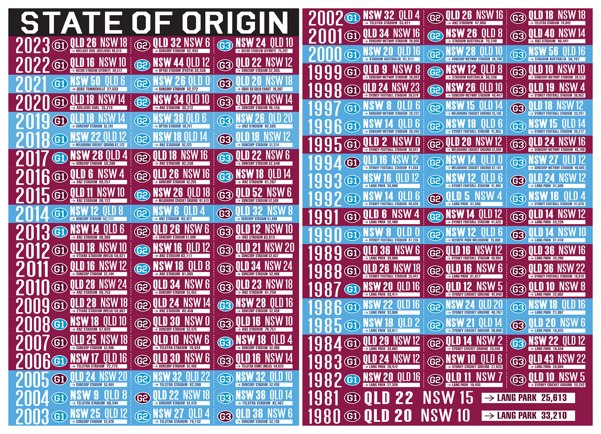 Tea Towel - State of Origin