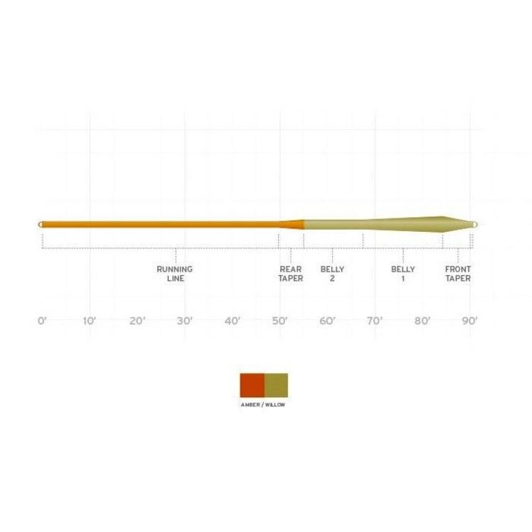 Scientific Anglers SCIENTIFIC ANGLERS MASTERY MPX