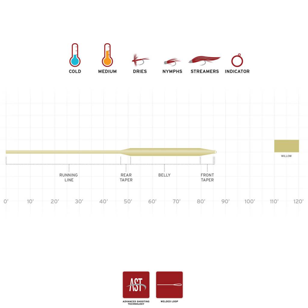 scientific anglers frequency boost