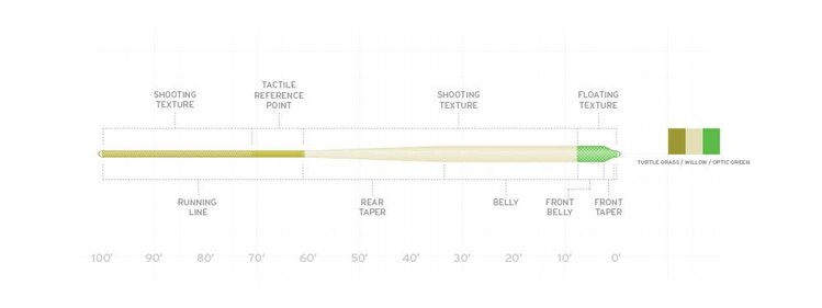 Scientific Anglers SCIENTIFIC ANGLERS AMPLITUDE ANADRO