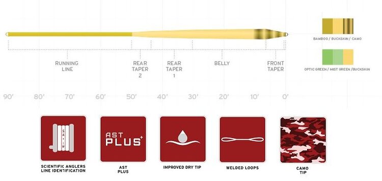 Scientific Anglers SCIENTIFIC ANGLERS AMPLITUDE SMOOTH INFINITY