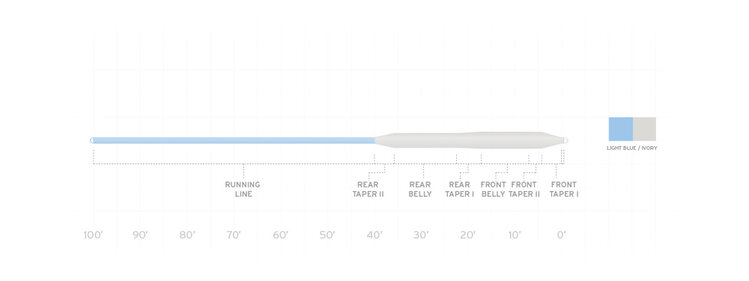 Scientific Anglers SA MASTERY SERIES BONEFISH LINE 6WT