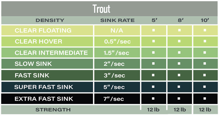 AIRFLO AIRFLO POLYLEADER TROUT EXTRA FAST SINK