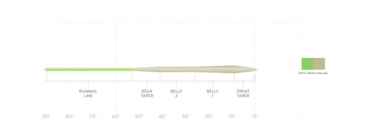Scientific Anglers SCIENTIFIC ANGLERS MASTERY TROUT STANDARD