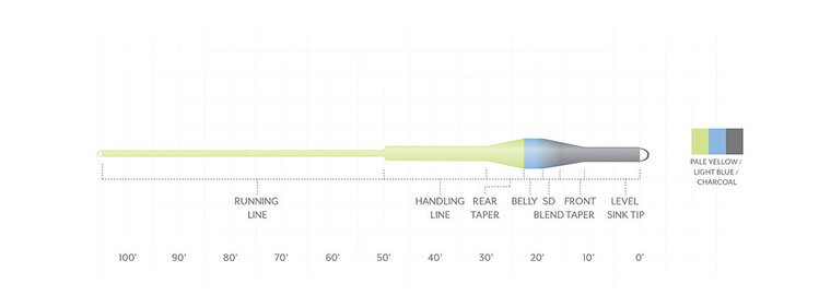 Scientific Anglers SCIENTIFIC ANGLERS SONAR TROUT EXPRESS