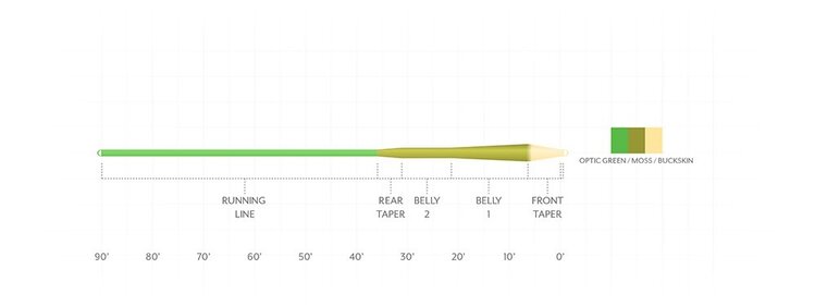 Scientific Anglers SCIENTIFIC ANGLERS AMPLITUDE SMOOTH  MPX