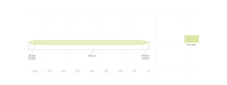 Scientific Anglers SCIENTIFIC ANGLERS FREQUENCY DOUBLE TAPER