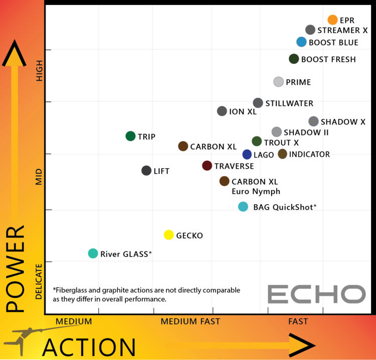 ECHO ECHO TROUT X FLY ROD