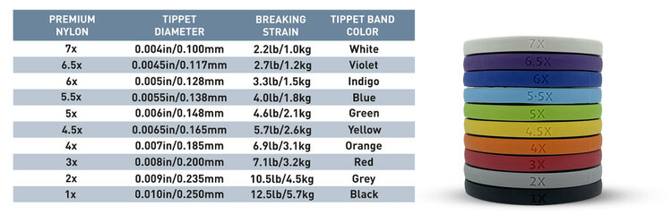 AIRFLO AIRFLO PREMIUM NYLON TIPPET