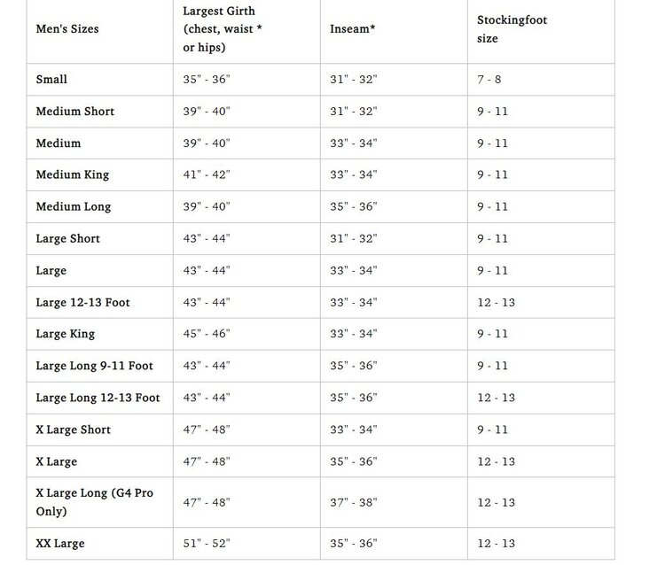 SIMMS M'S FREESTONE Z STOCKINGFOOT
