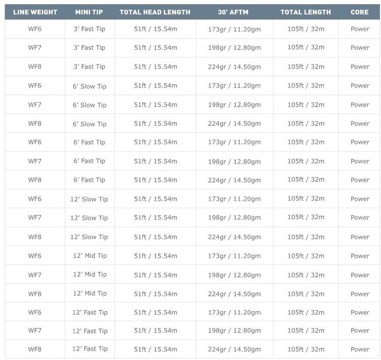 AIRFLO AIRFLO SUPERFLO ANCHOR TIP FLY LINE MINI TIP- 3'