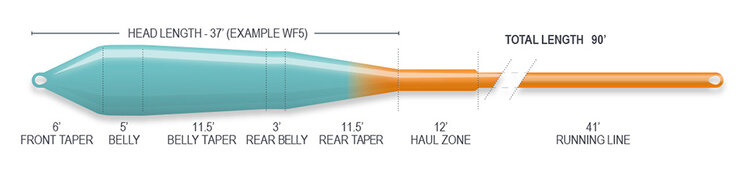 Air Flo AIRFLO SUPERFLO RIDGE 2.0 POWER TAPER