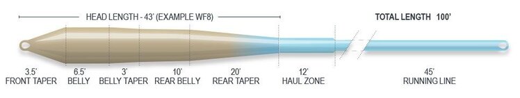 AIRFLO AIRFLO SUPERFLO FLATS UNIVERSAL TAPER