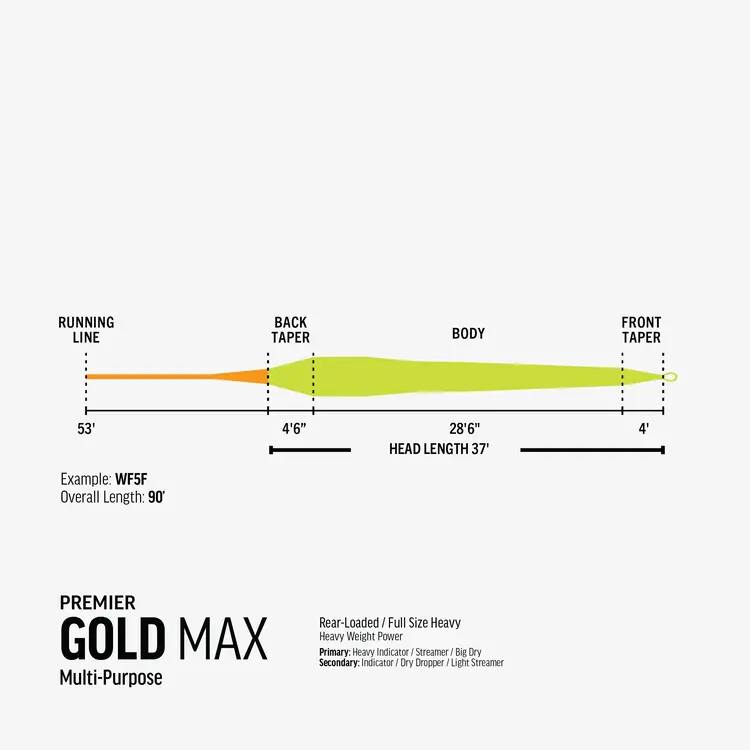 Rio PREMIER GOLD MAX