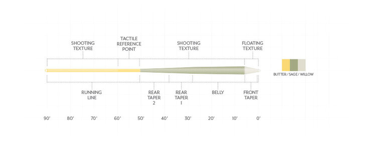 Scientific Anglers SCIENTIFIC ANGLERS AMPLITUDE TEXTURED TROUT GP