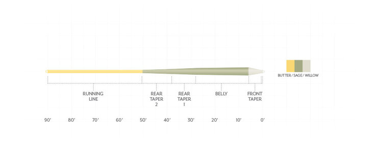 Scientific Anglers AMPLITUDE SMOOTH TROUT GP