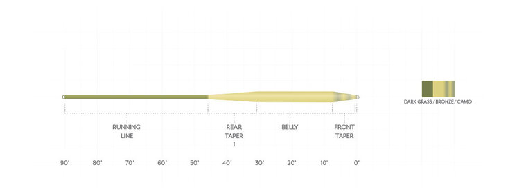 Scientific Anglers SCIENTIFIC ANGLERS AMPLITUDE SMOOTH  CARP