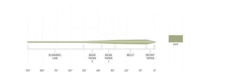 Scientific Anglers FREQUENCY TROUT GP