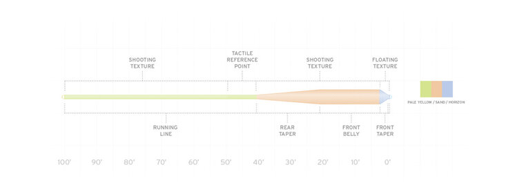 Scientific Anglers SCIENTIFIC ANGLERS AMPLITUDE TEXTURED GRAND SLAM