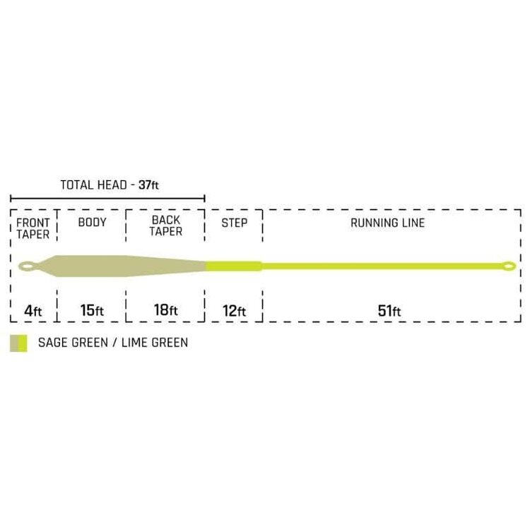 cortland line company KELLY GALLOUP'S TOP SHELF FLY LINE