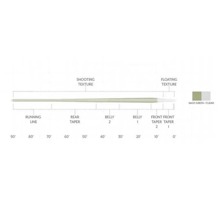 ORVIS CLEARWATER WADER- MENS