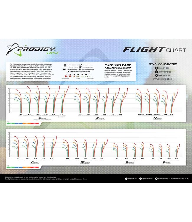 Prodigy F7 Air Spectrum Fairway Driver 160-164g