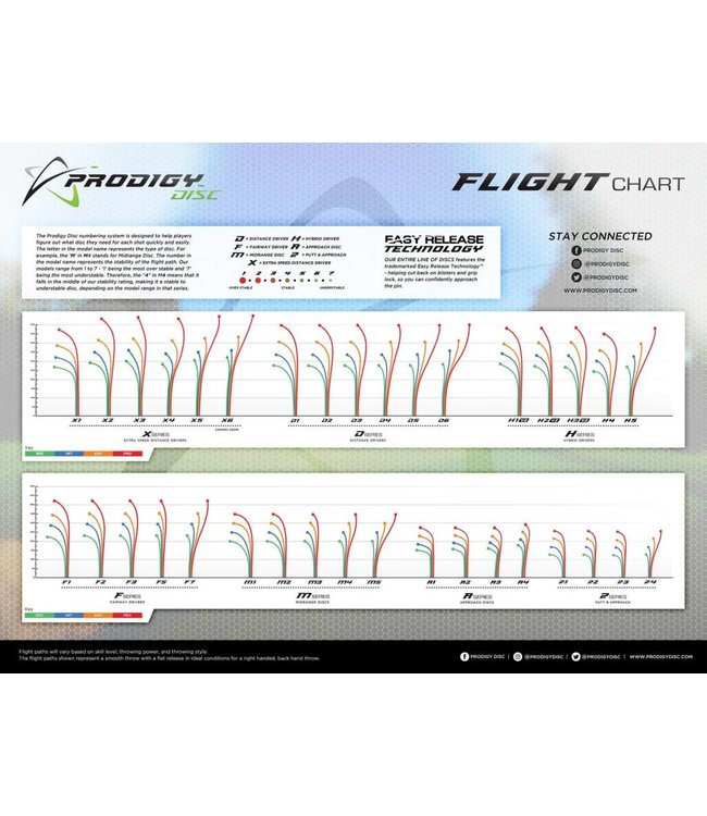 Prodigy D4 400 Distance Driver Golf Disc