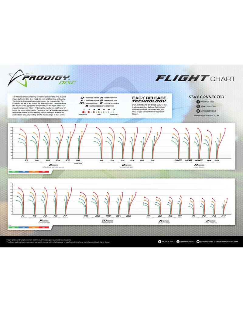 Prodigy Flight Chart