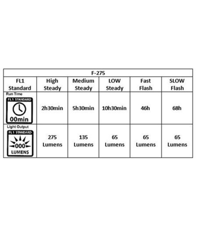 Kryptonite Alley F275/avenue R19 Set Light Set Black
