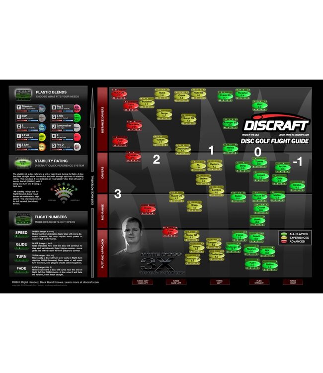 Discraft ESP Buzzz Mid Range Golf Disc