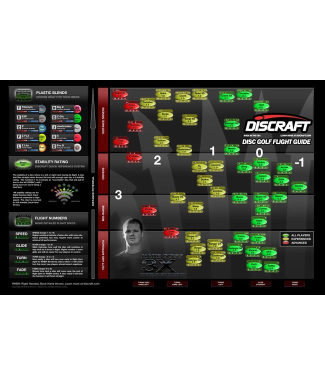 Discraft Z Line Buzzz Golf Disc 177g