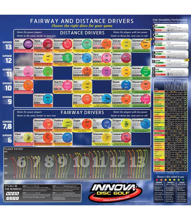 Innova Champion Eagle Fairway Driver