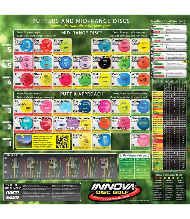 Innova Dx Whale Putter Golf Disc