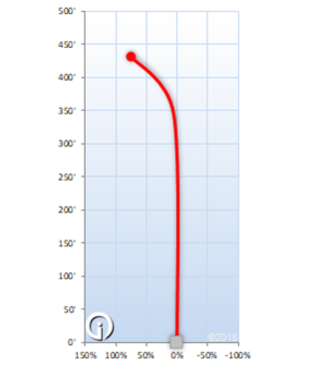 Discraft Big Z Force Distance Driver Golf Disc