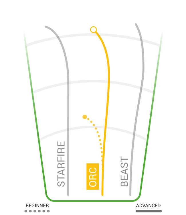 Innova Orc Dx Distance Driver Golf Disc