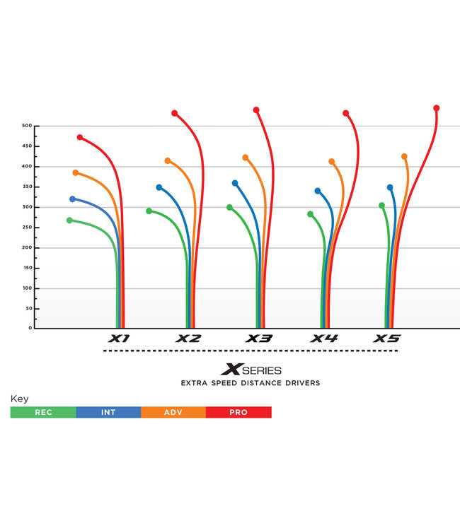 Prodigy X3 400 Satellite Stamp Distance Driver Golf Disc