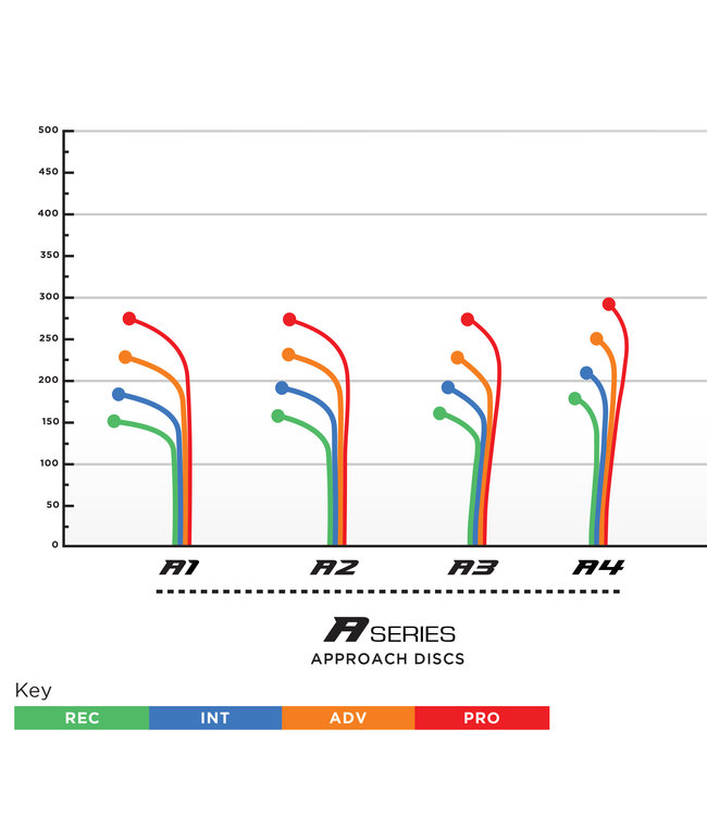 Prodigy A2 400 Approach Disc