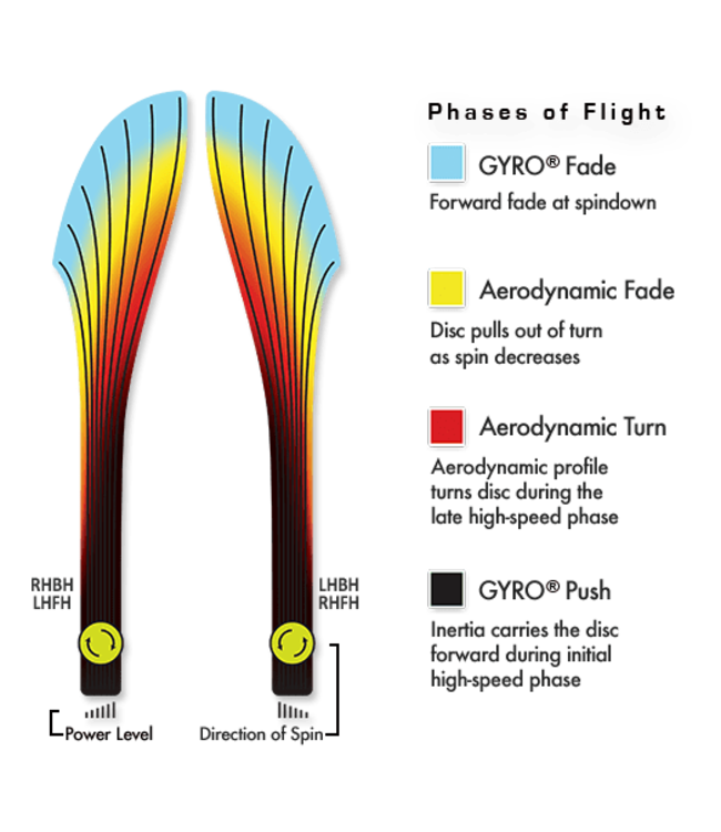 Axiom Discs Proton Mayhem Distance Drive Golf Disc