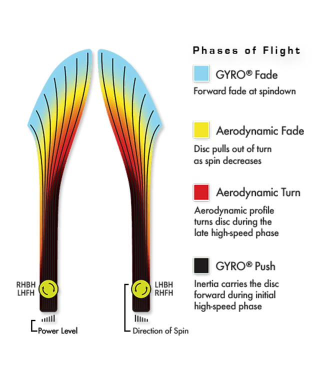 MVP Plasma Catalyst Distance Driver