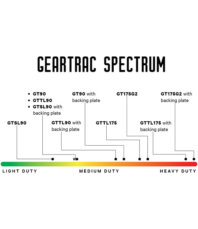 YakAttack GTSL90 GearTrac