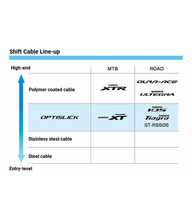 Shimano Road Optislick Derailleur Cable And Housing Set Black
