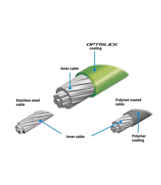 Shimano Mtb Optislick Derailleur Cable And Housing Set Black