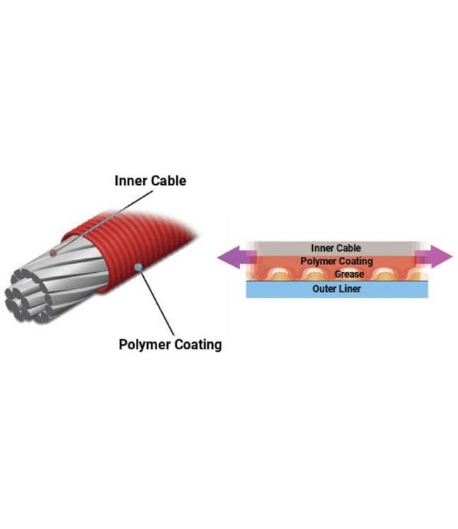 Shimano Mtb Optislick Derailleur Cable And Housing Set Black