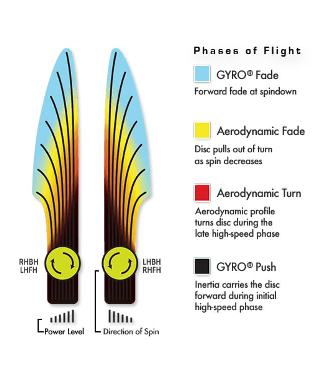 Axiom Discs Prism Plasma Envy Putt and Approach Disc