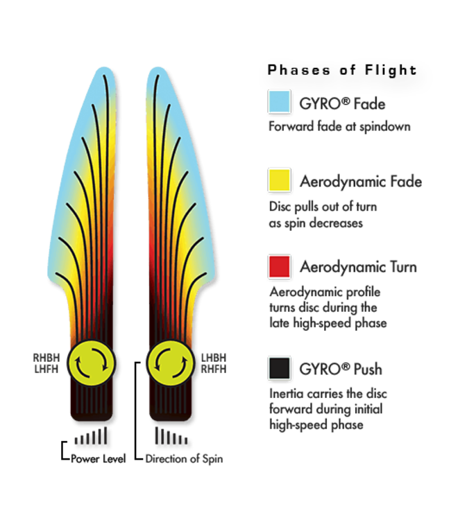 MVP Proton Ion Putt And Approch Golf Disc
