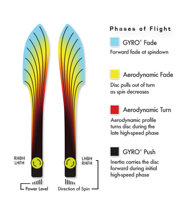 MVP Neutron Zenith James Conrad Edition